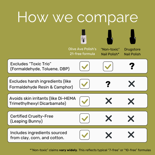 Nourishing Base Coat